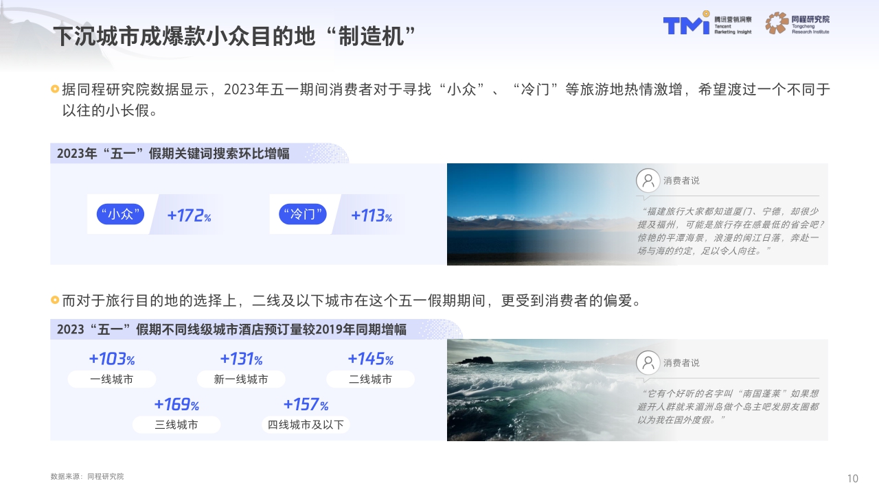 2023中国旅行消费趋势洞察白皮书.pdf