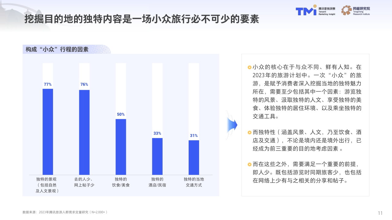 2023中国旅行消费趋势洞察白皮书.pdf