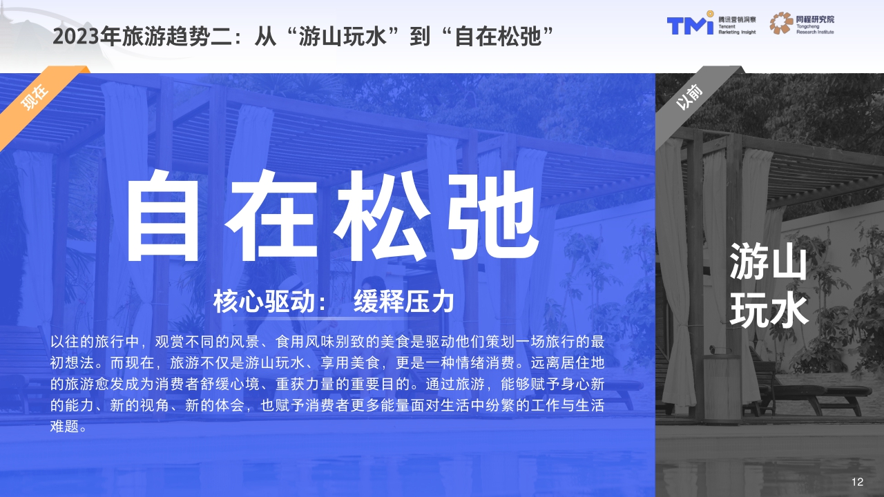 2023中国旅行消费趋势洞察白皮书.pdf