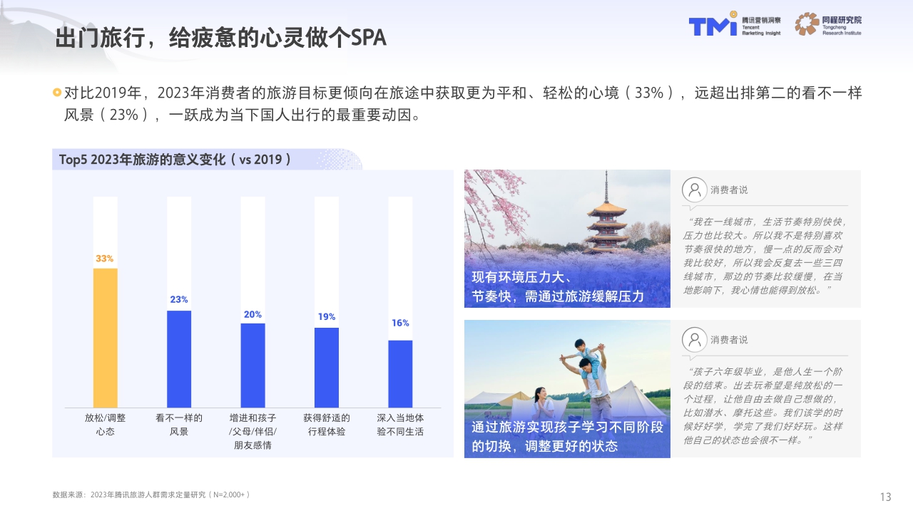 2023中国旅行消费趋势洞察白皮书.pdf