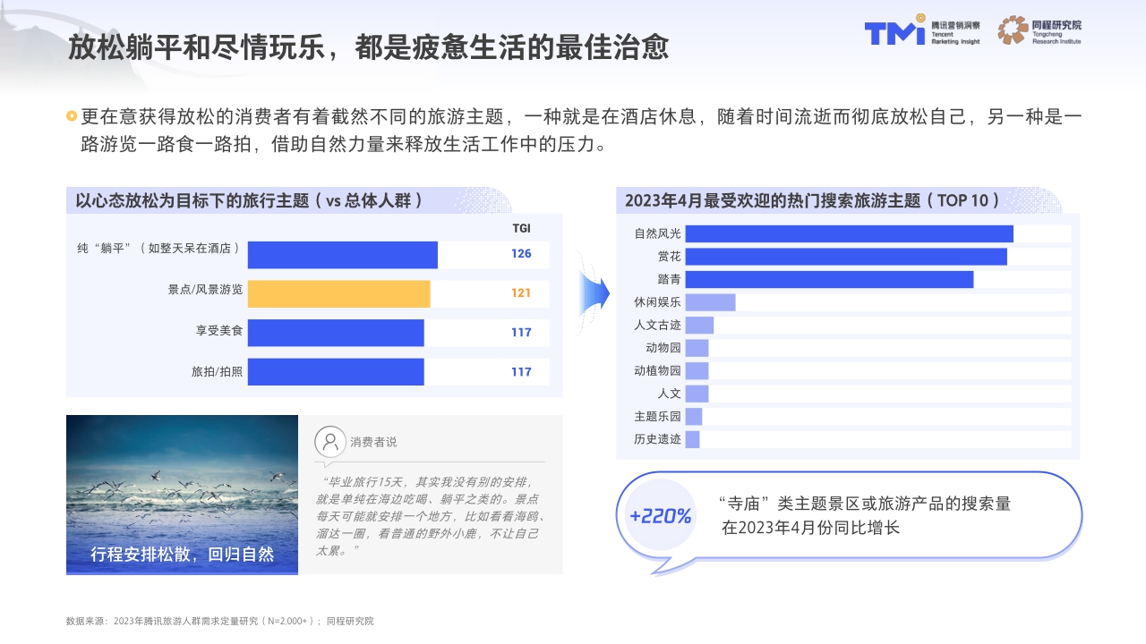 2023中国旅行消费趋势洞察白皮书.pdf