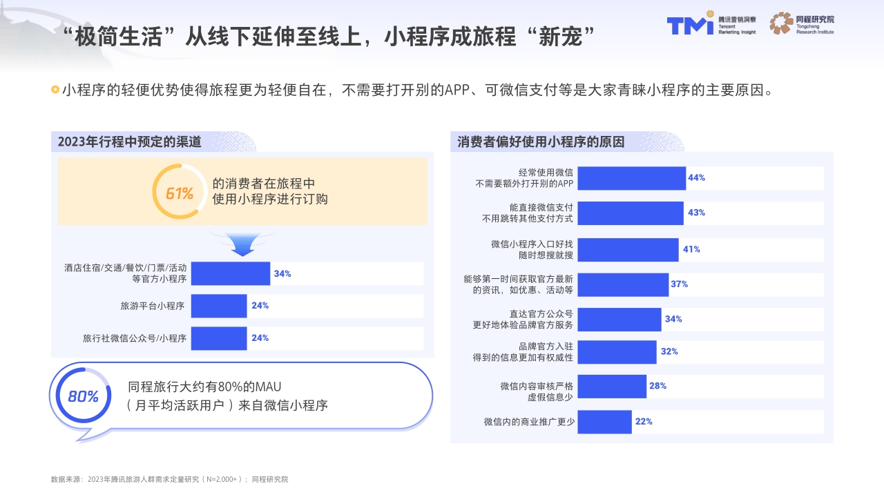 2023中国旅行消费趋势洞察白皮书.pdf