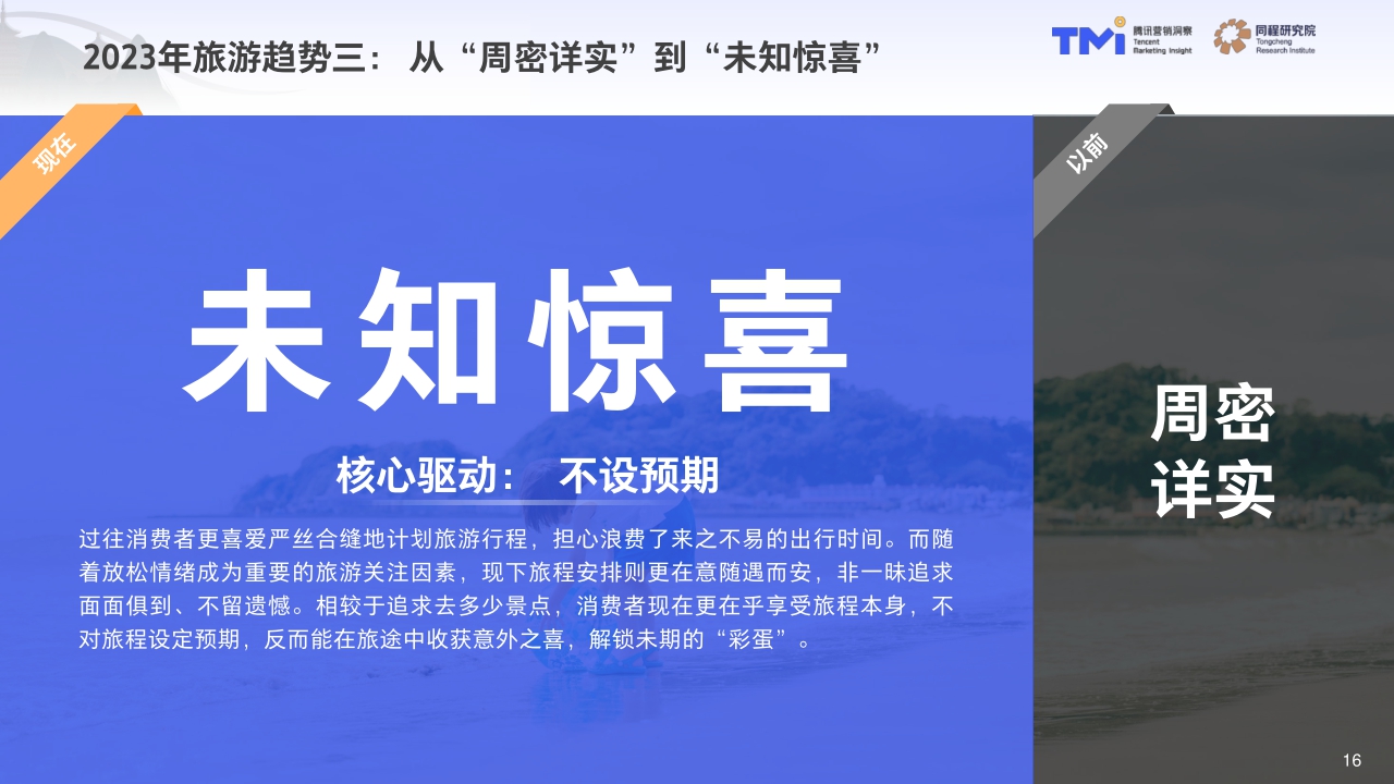 2023中国旅行消费趋势洞察白皮书.pdf