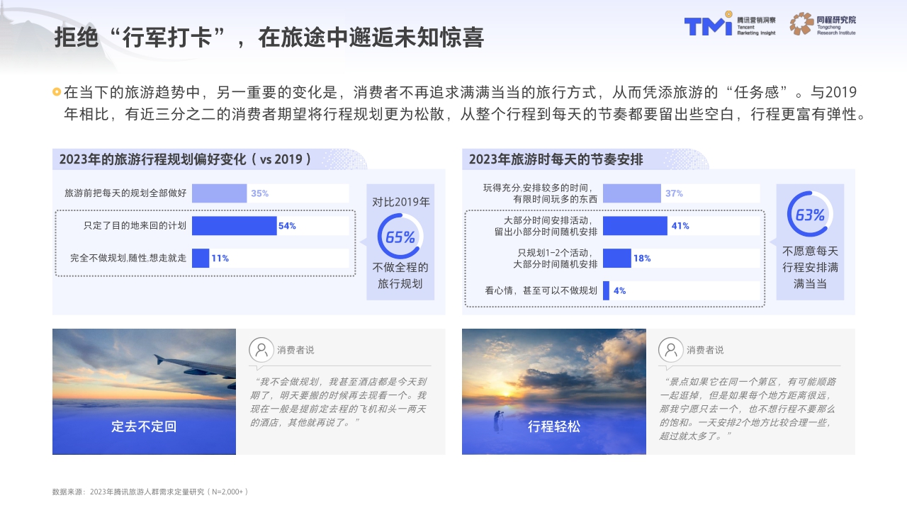 2023中国旅行消费趋势洞察白皮书.pdf