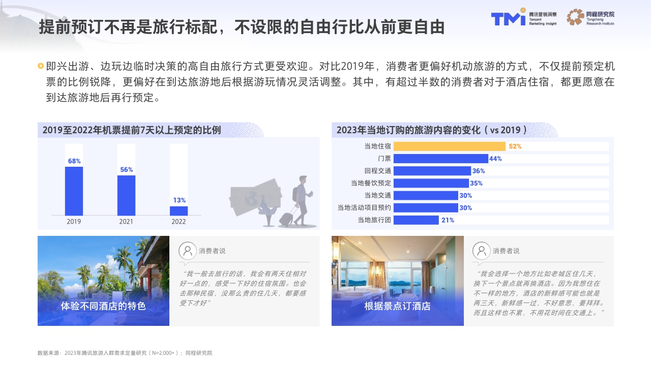 2023中国旅行消费趋势洞察白皮书.pdf