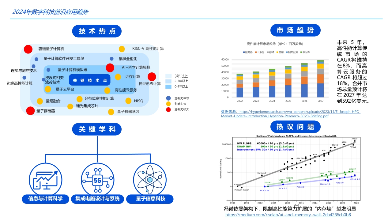 2024+数字科技前沿应用趋势-腾讯科技-89页.pdf