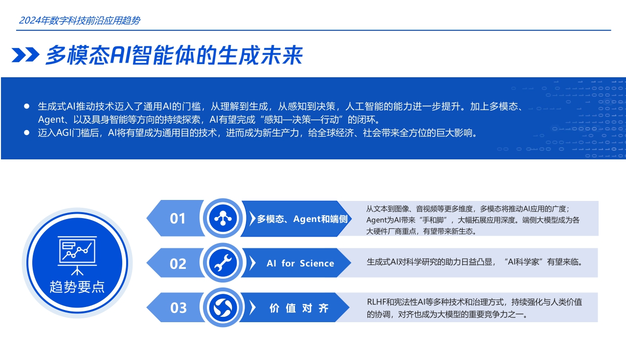 2024+数字科技前沿应用趋势-腾讯科技-89页.pdf
