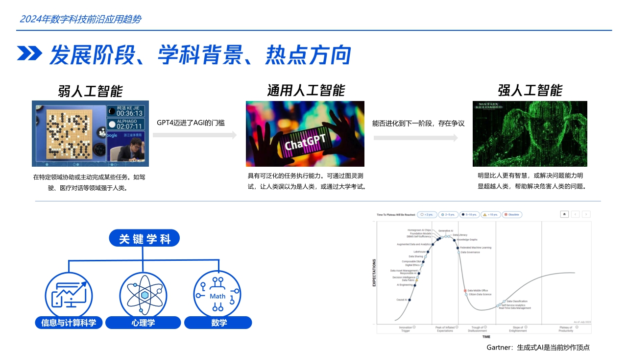 2024+数字科技前沿应用趋势-腾讯科技-89页.pdf