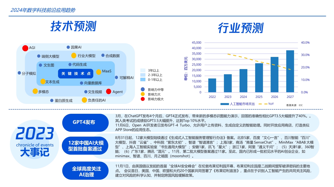 2024+数字科技前沿应用趋势-腾讯科技-89页.pdf