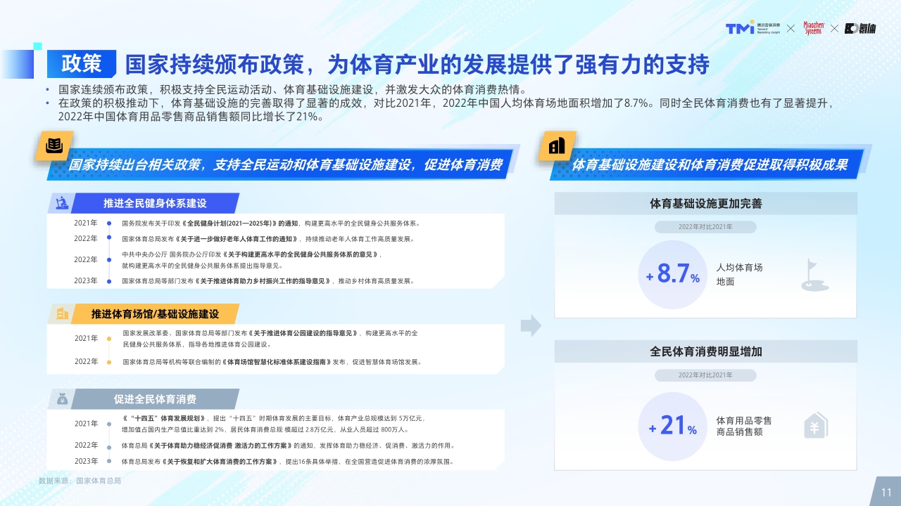 2024年体育营销价值洞察-腾讯营销洞察&秒针&氪体-2024-80页.pdf