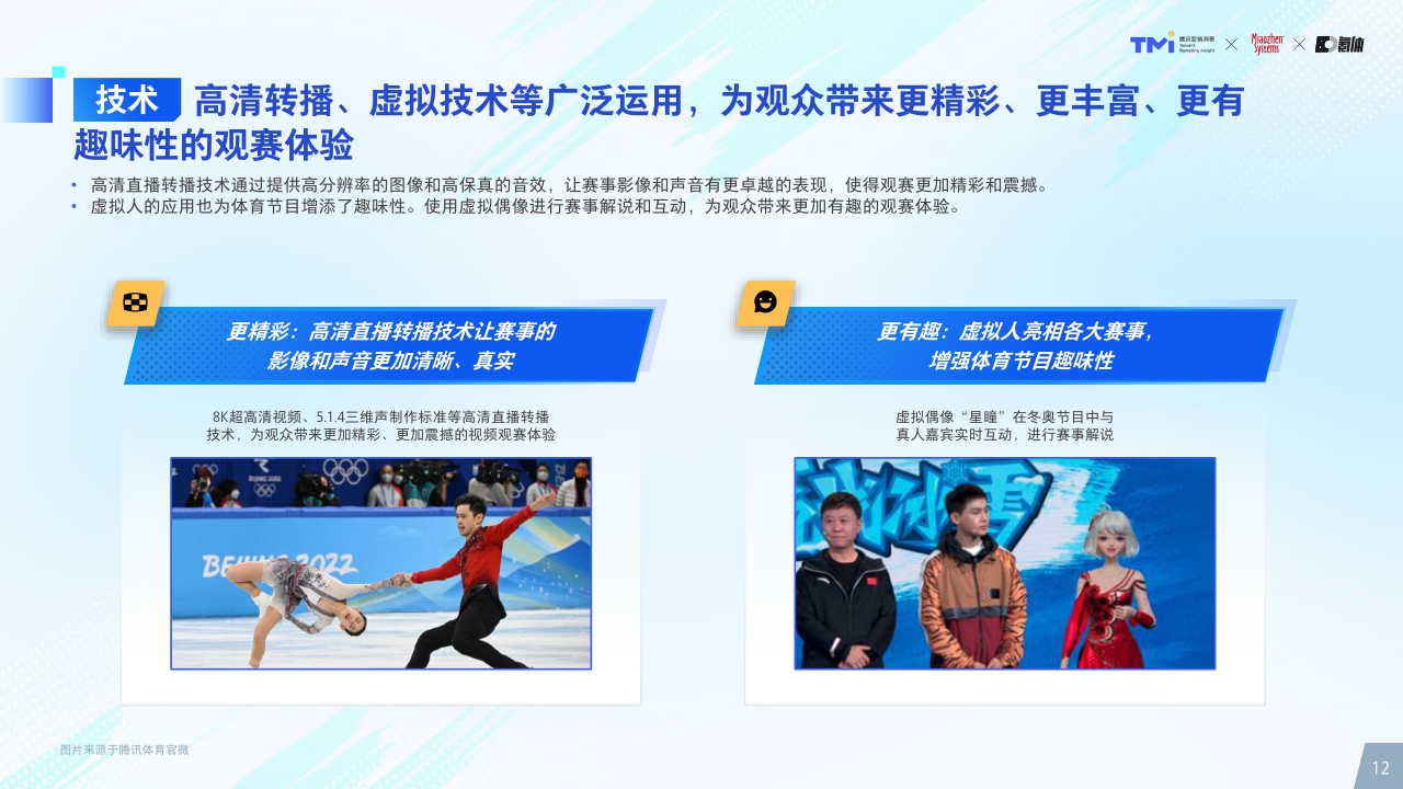 2024年体育营销价值洞察-腾讯营销洞察&秒针&氪体-2024-80页.pdf