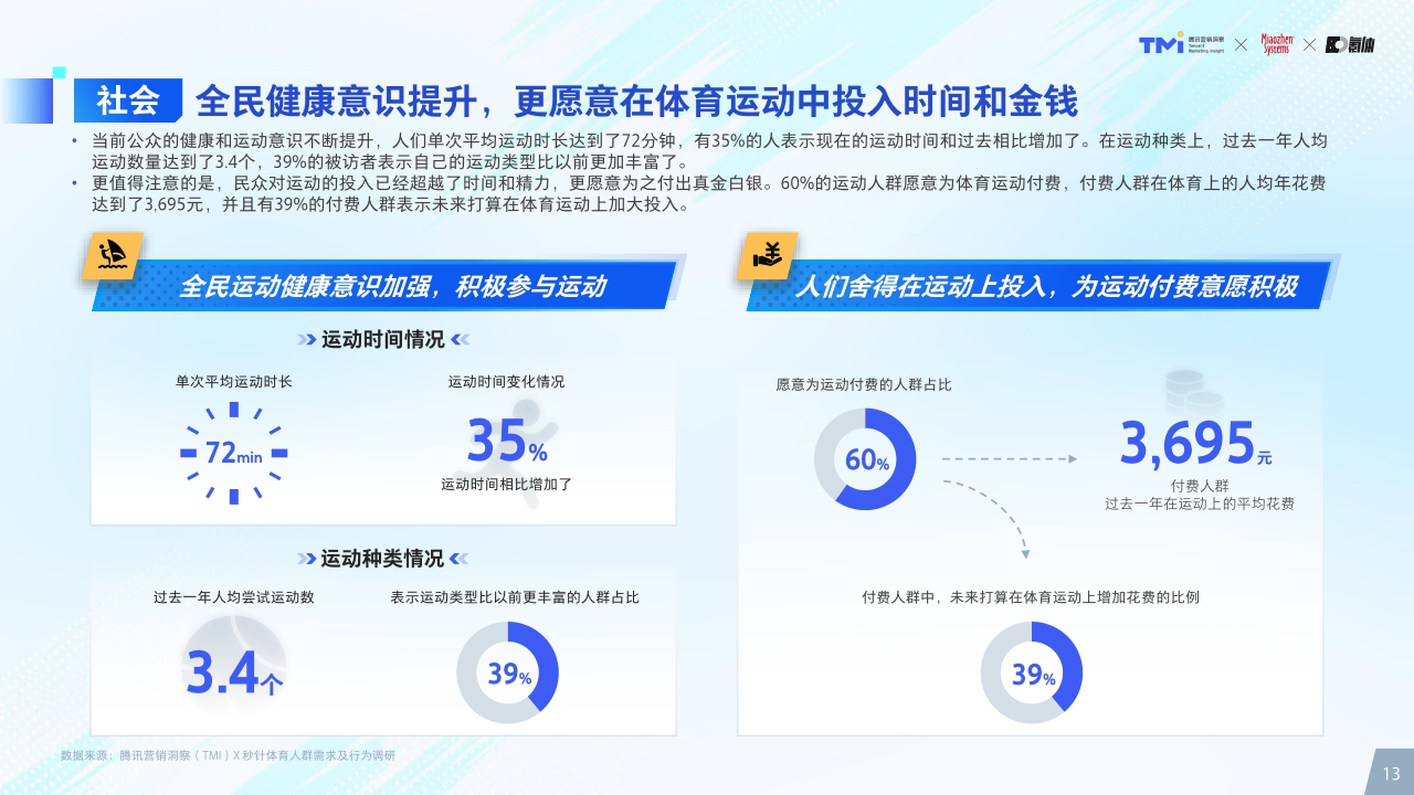 2024年体育营销价值洞察-腾讯营销洞察&秒针&氪体-2024-80页.pdf