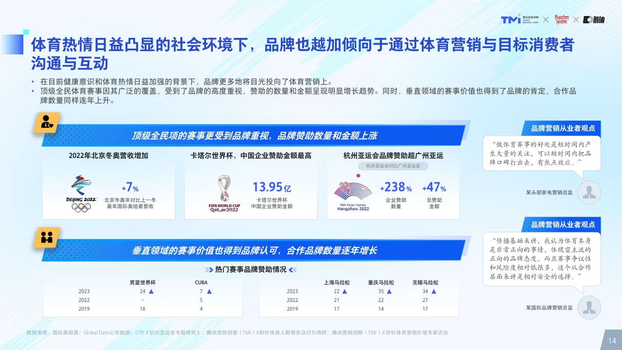 2024年体育营销价值洞察-腾讯营销洞察&秒针&氪体-2024-80页.pdf