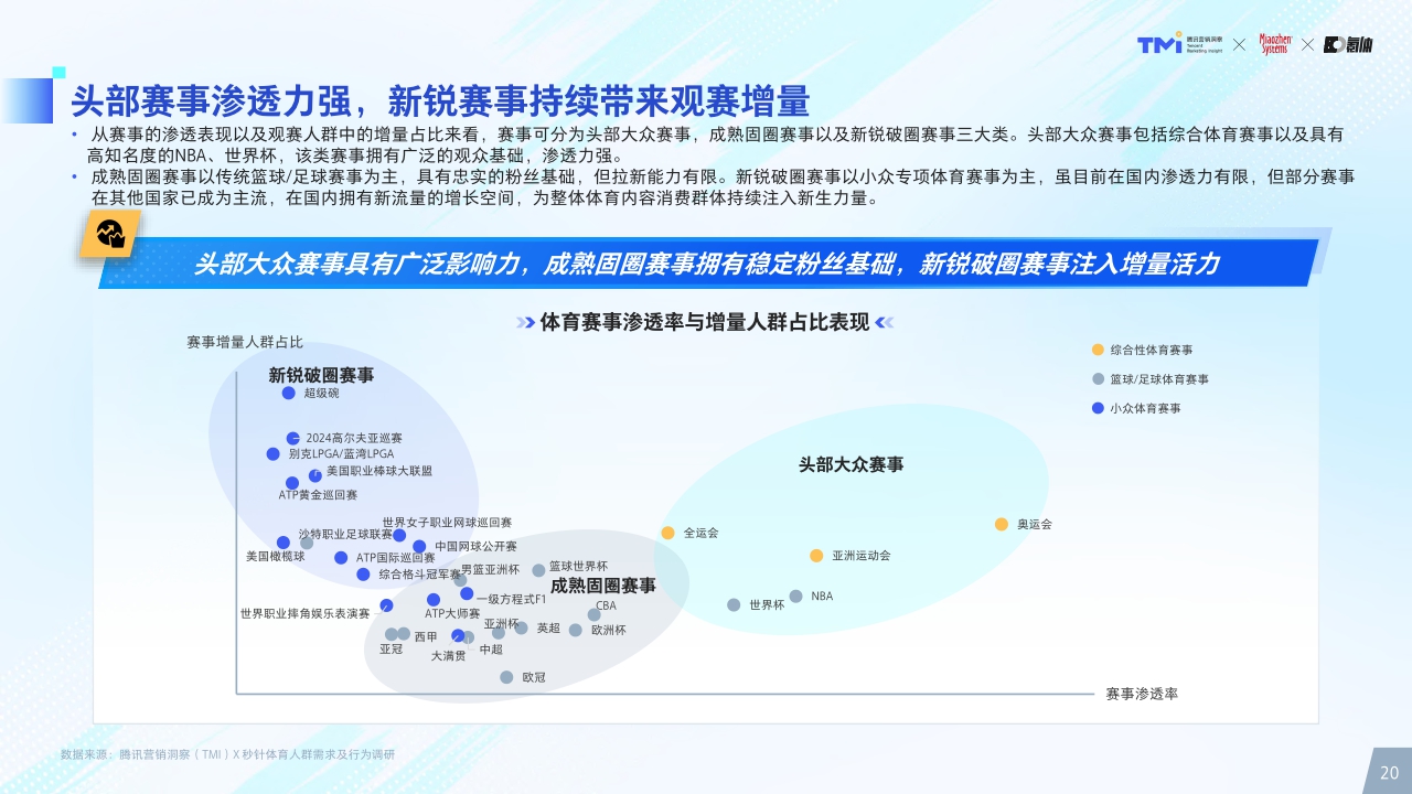 2024年体育营销价值洞察-腾讯营销洞察&秒针&氪体-2024-80页.pdf