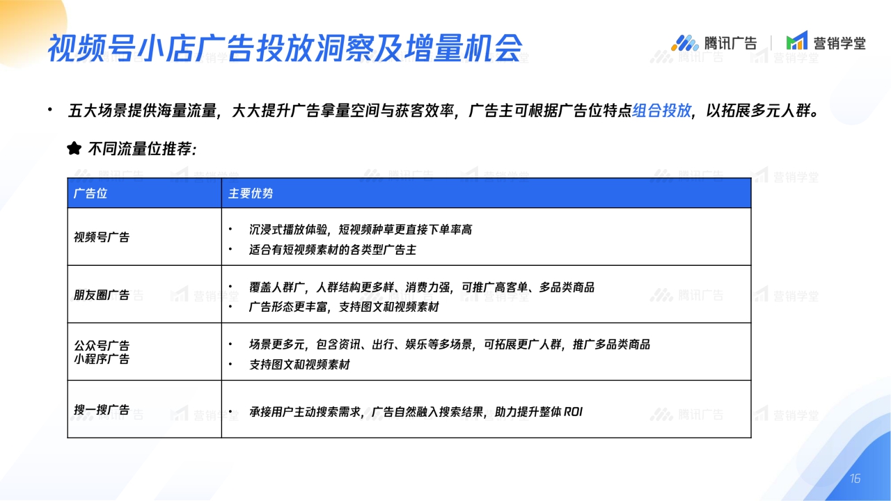 2024视频号小店广告链路五大流量场景解读-腾讯广告-18页.pdf