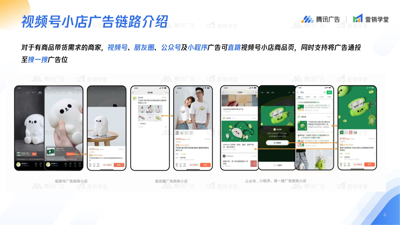 2024视频号小店广告链路五大流量场景解读-腾讯广告-18页.pdf