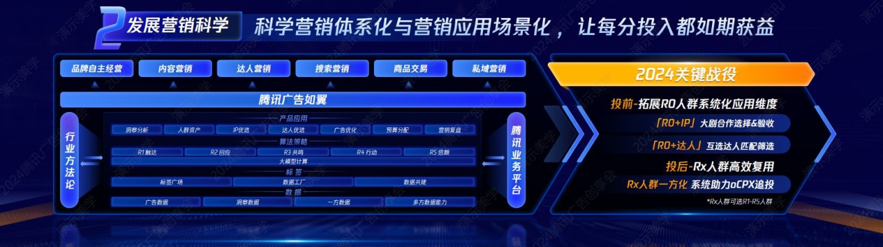 2024腾讯广告创享会PPT案例.pdf