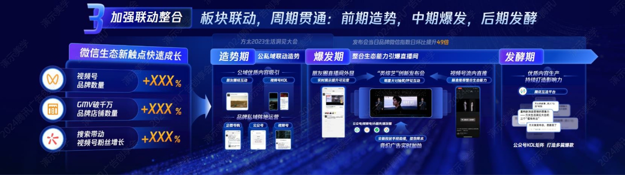 2024腾讯广告创享会PPT案例.pdf