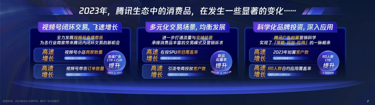 2024腾讯广告创享会PPT案例.pdf
