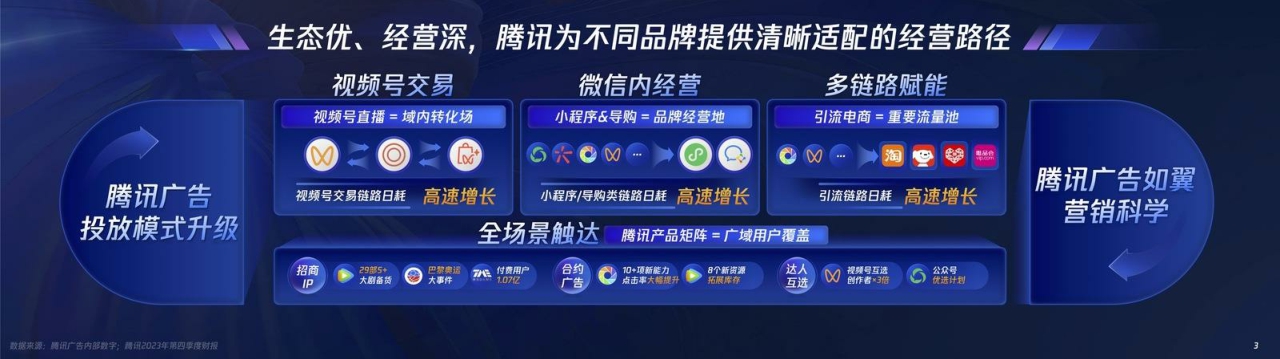 2024腾讯广告创享会PPT案例.pdf