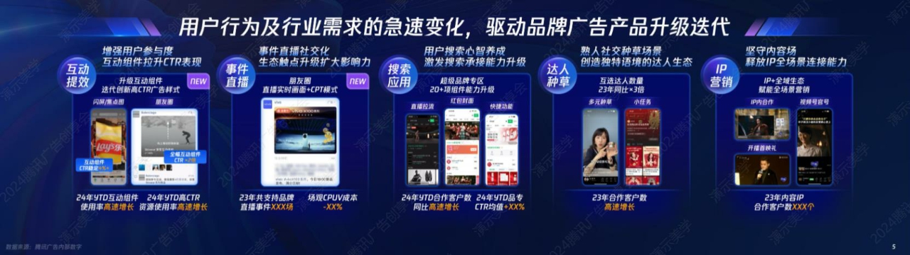 2024腾讯广告创享会PPT案例.pdf