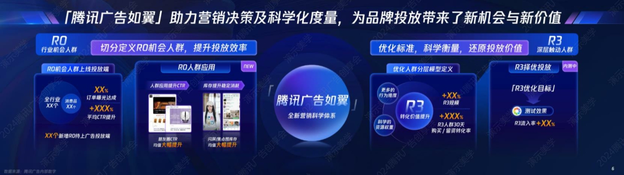 2024腾讯广告创享会PPT案例.pdf