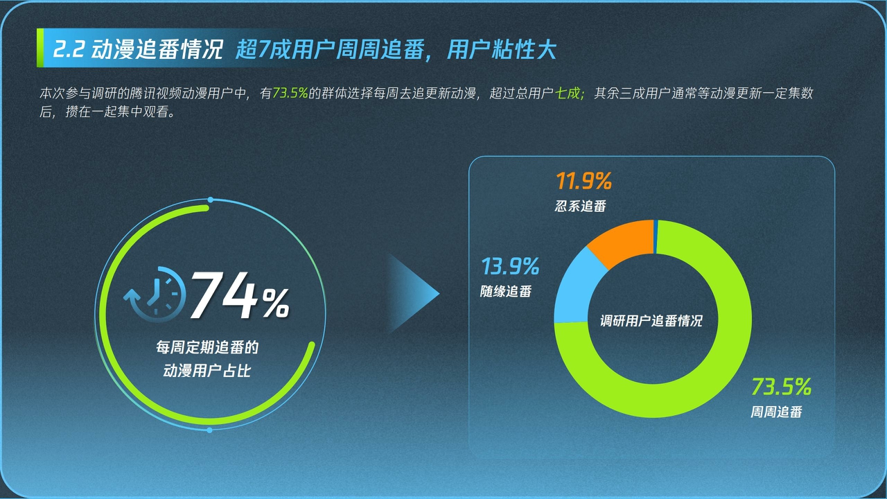 2024腾讯视频动漫用户购车白皮书-腾讯视频x腾讯广告-202401-40页.pdf