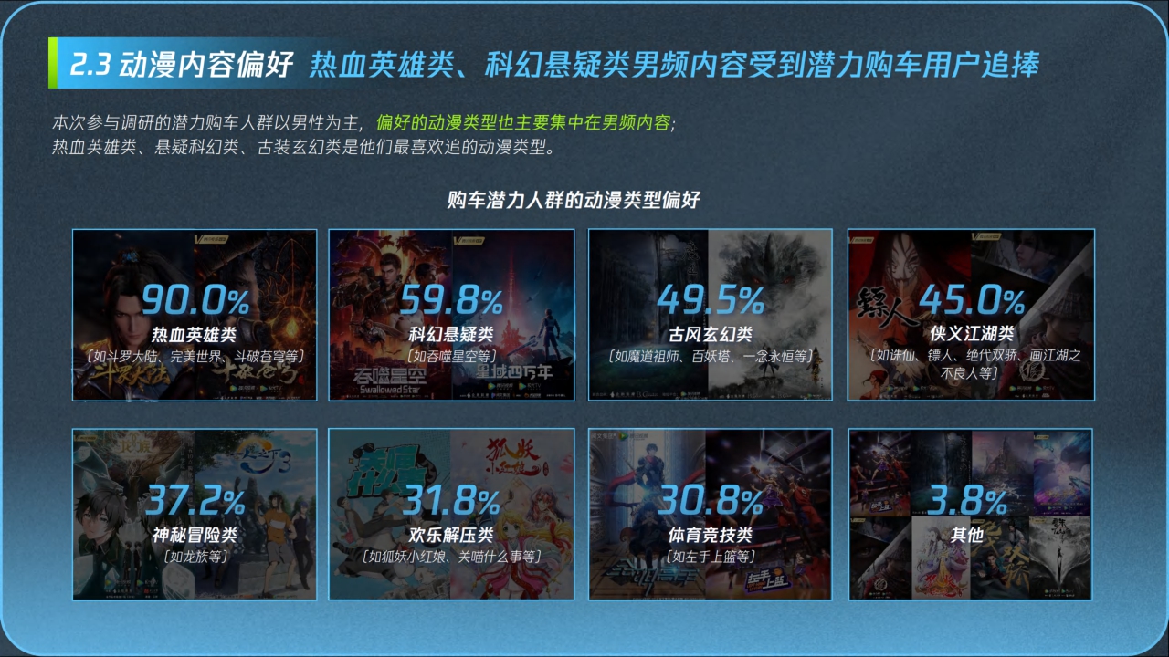 2024腾讯视频动漫用户购车白皮书-腾讯视频x腾讯广告-202401-40页.pdf