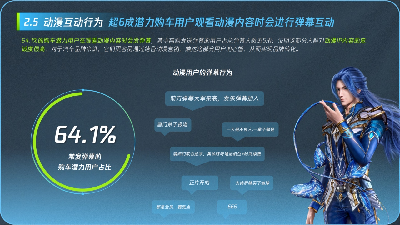 2024腾讯视频动漫用户购车白皮书-腾讯视频x腾讯广告-202401-40页.pdf