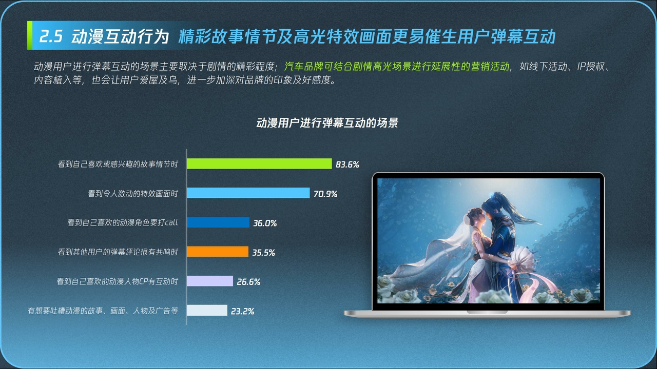 2024腾讯视频动漫用户购车白皮书-腾讯视频x腾讯广告-202401-40页.pdf