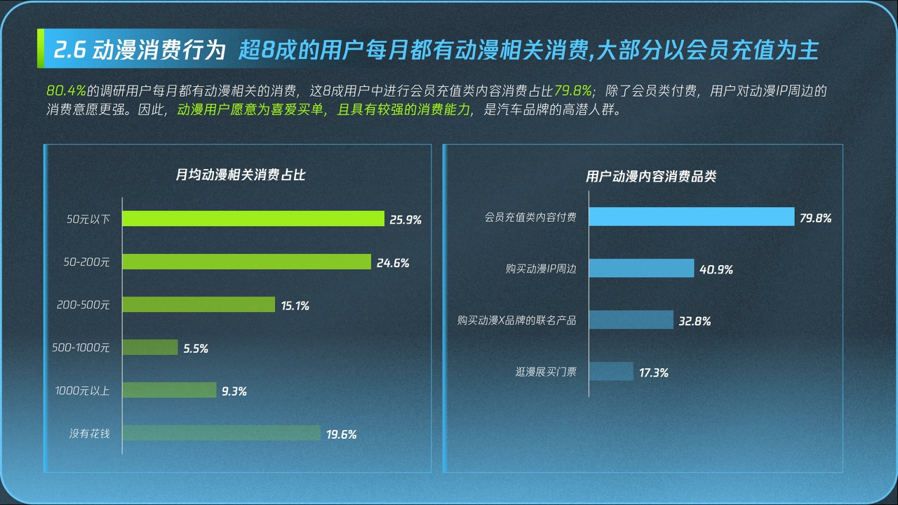2024腾讯视频动漫用户购车白皮书-腾讯视频x腾讯广告-202401-40页.pdf