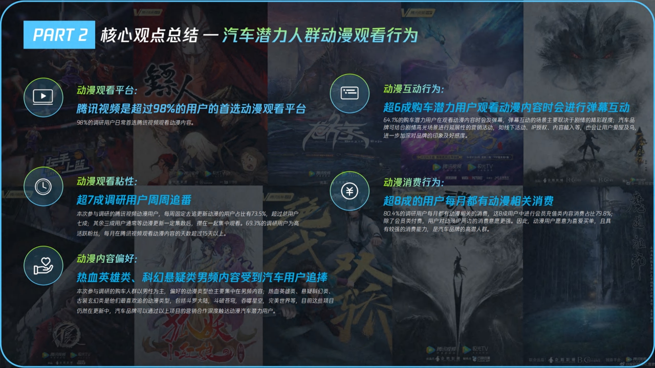 2024腾讯视频动漫用户购车白皮书-腾讯视频x腾讯广告-202401-40页.pdf