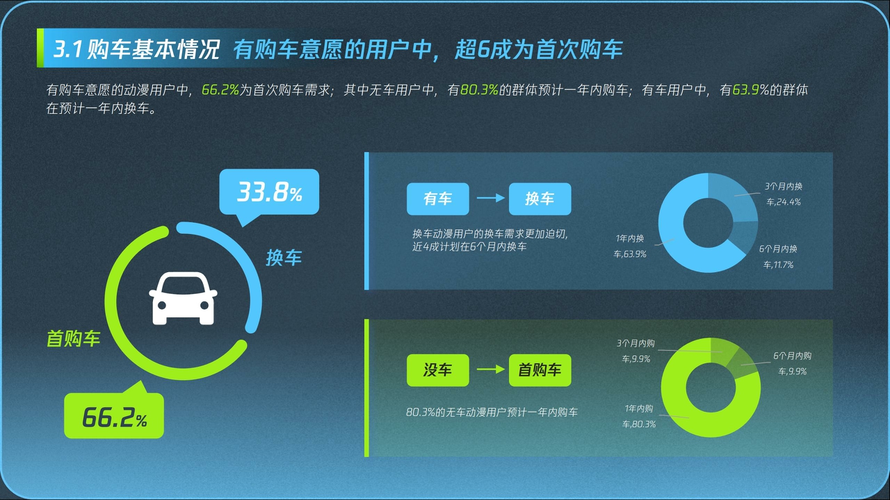 2024腾讯视频动漫用户购车白皮书-腾讯视频x腾讯广告-202401-40页.pdf