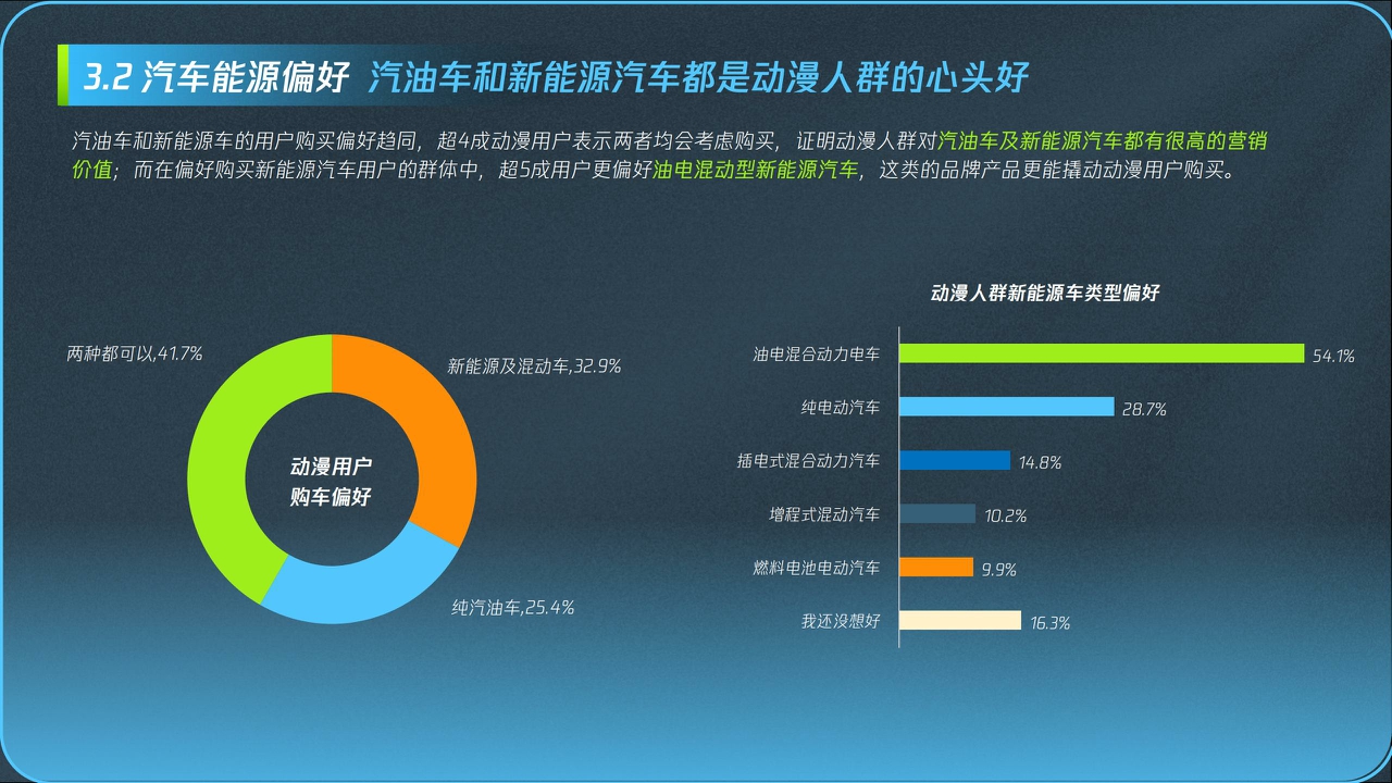 2024腾讯视频动漫用户购车白皮书-腾讯视频x腾讯广告-202401-40页.pdf