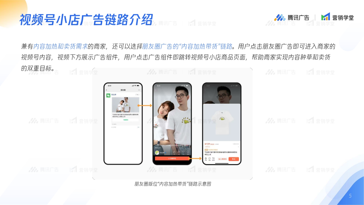 2024视频号小店广告链路五大流量场景解读-腾讯广告-18页.pdf