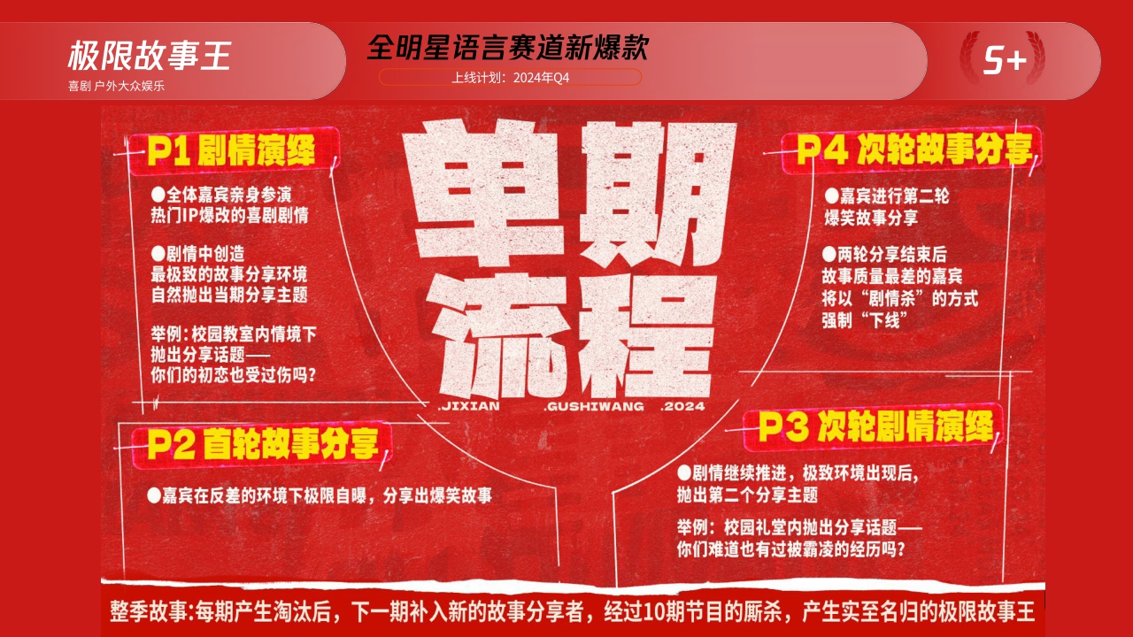 2024腾讯视频综艺纪录片营销手册0620.pdf