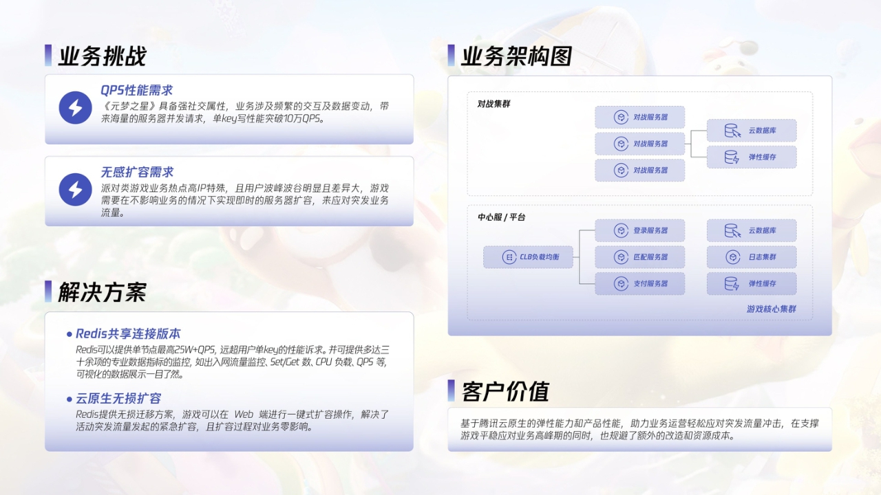 2024腾讯游戏云案例实践——让游戏研发运维更简单-55页.pdf