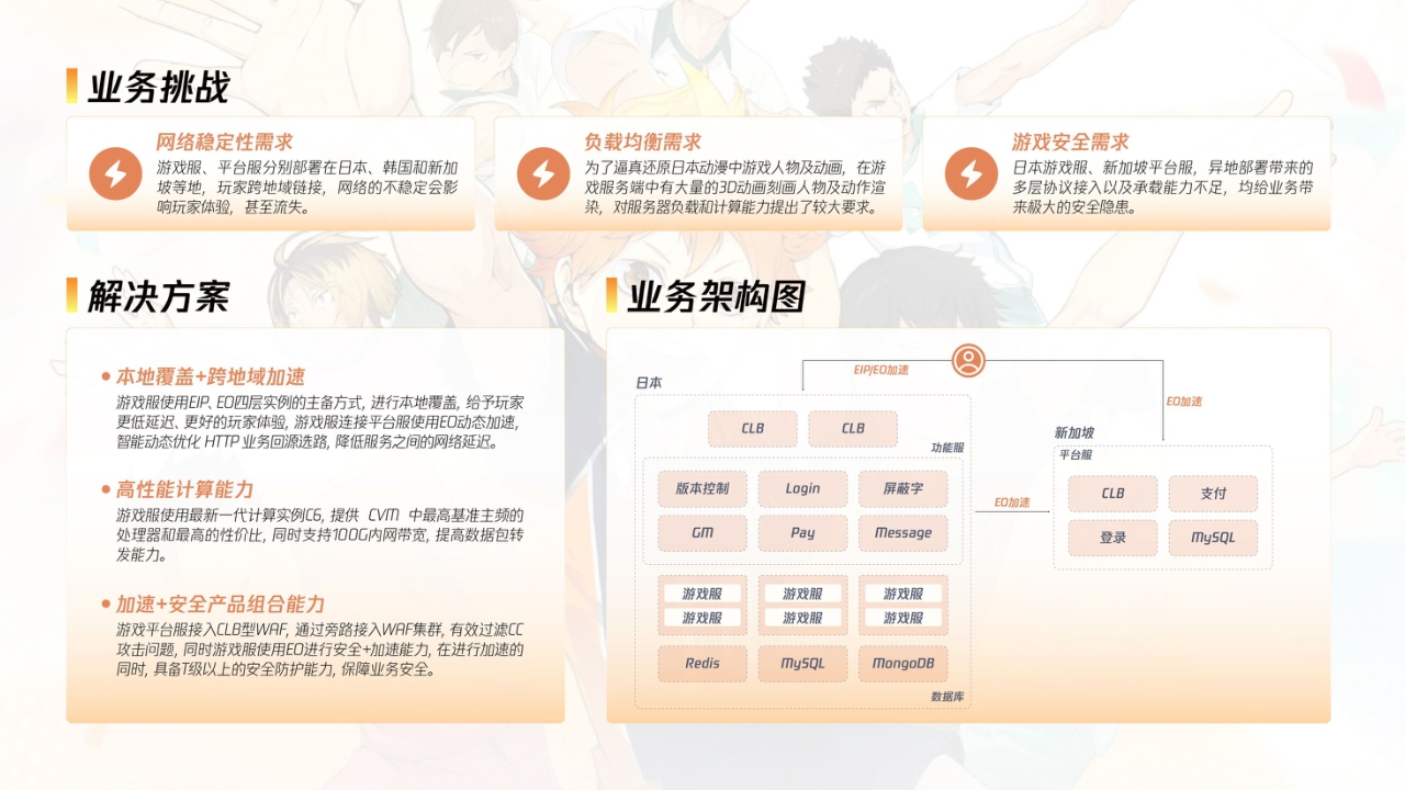 2024腾讯游戏云案例实践——让游戏研发运维更简单-55页.pdf