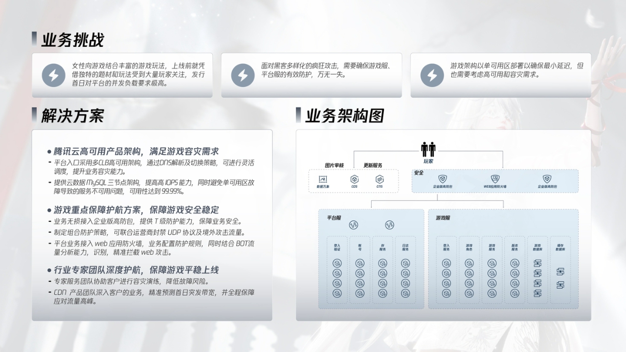 2024腾讯游戏云案例实践——让游戏研发运维更简单-55页.pdf