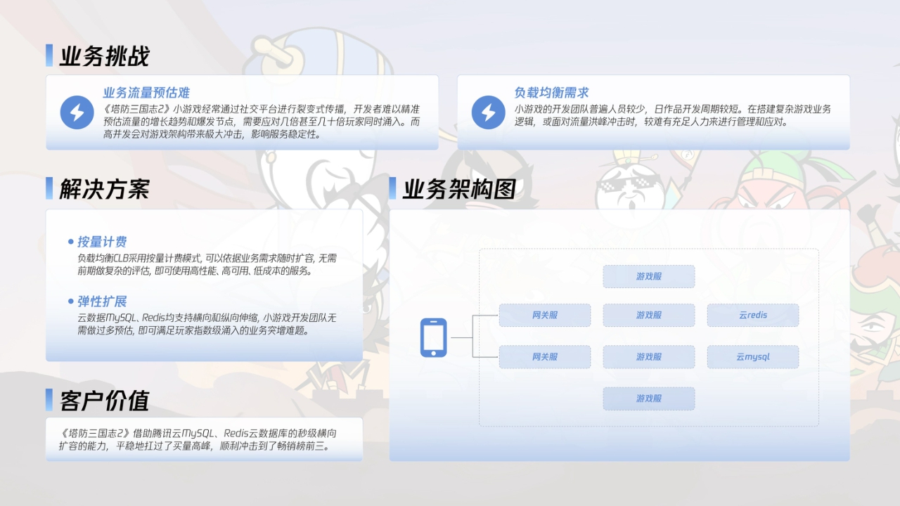 2024腾讯游戏云案例实践——让游戏研发运维更简单-55页.pdf