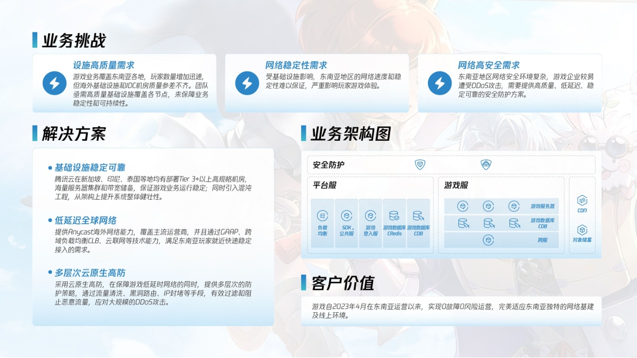 2024腾讯游戏云案例实践——让游戏研发运维更简单-55页.pdf