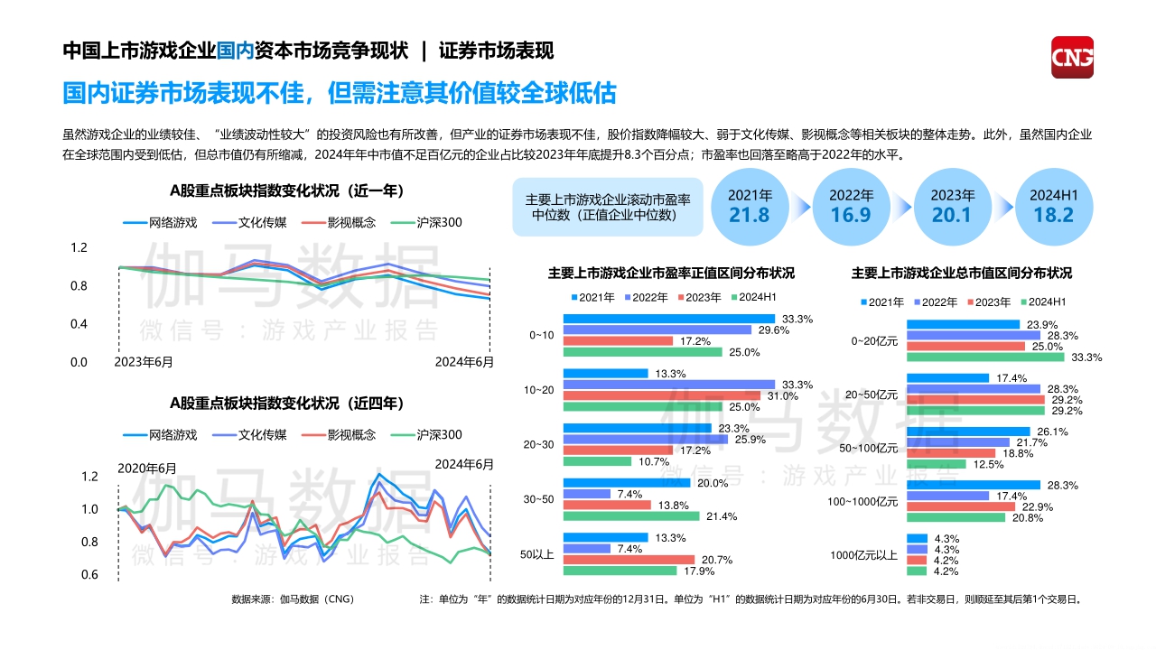 2024中国上市，非上市游戏企业竞争力报告-伽马数据&腾讯云-2024-68页.pdf