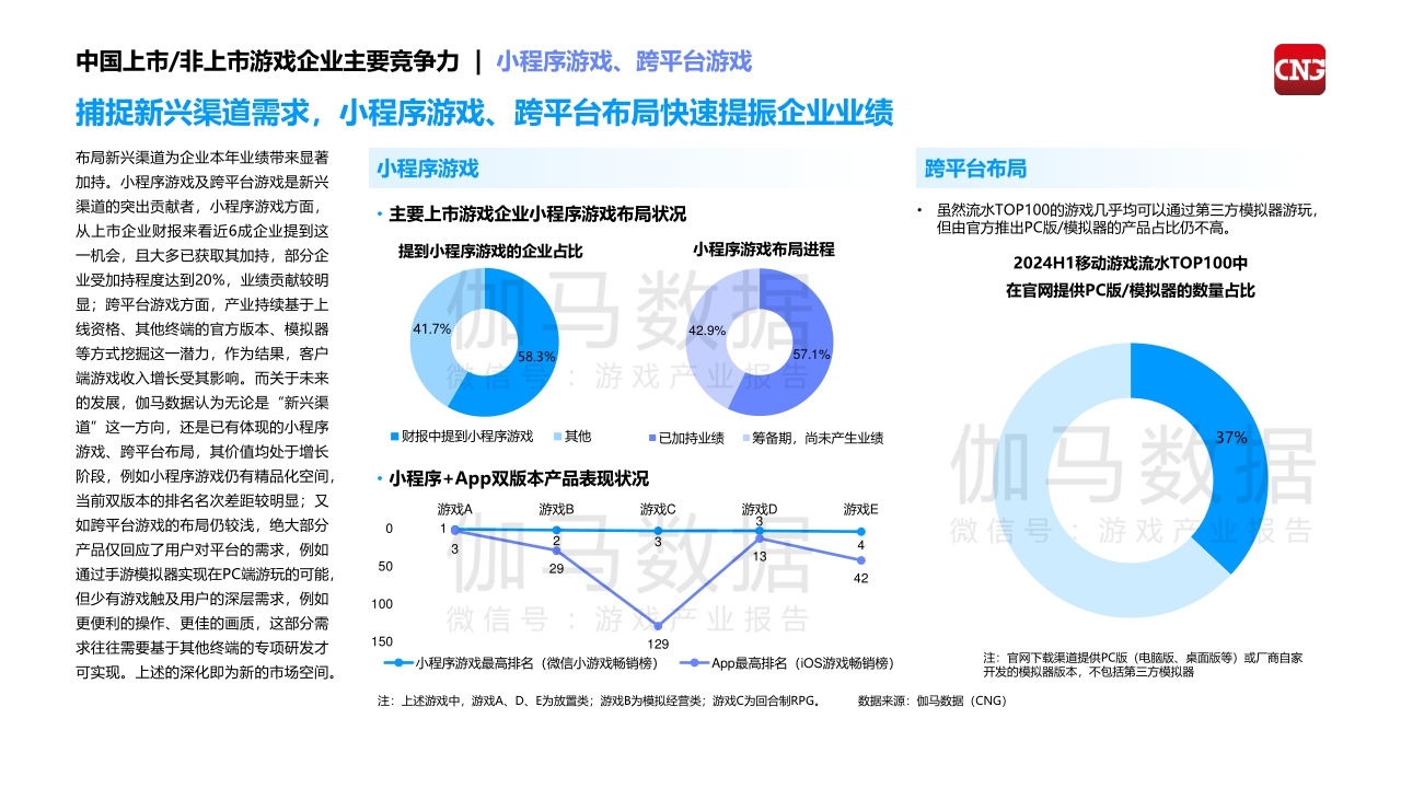 2024中国上市，非上市游戏企业竞争力报告-伽马数据&腾讯云-2024-68页.pdf