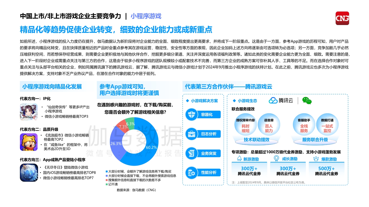 2024中国上市，非上市游戏企业竞争力报告-伽马数据&腾讯云-2024-68页.pdf