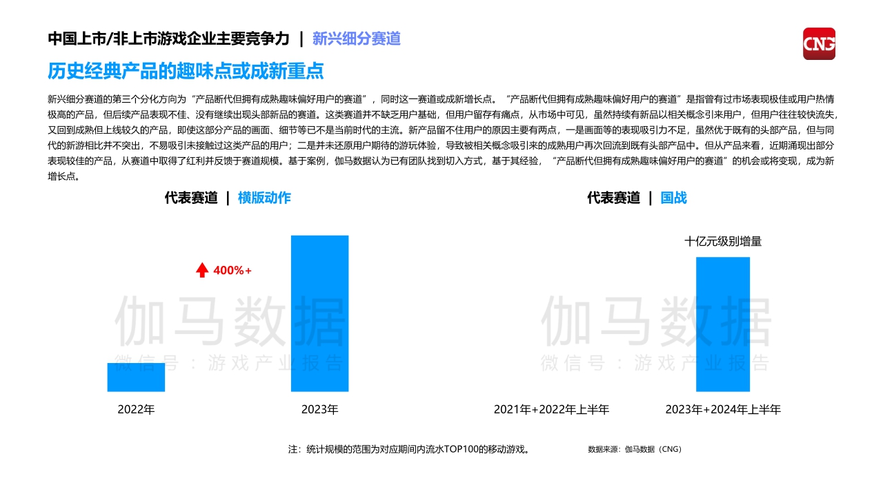 2024中国上市，非上市游戏企业竞争力报告-伽马数据&腾讯云-2024-68页.pdf