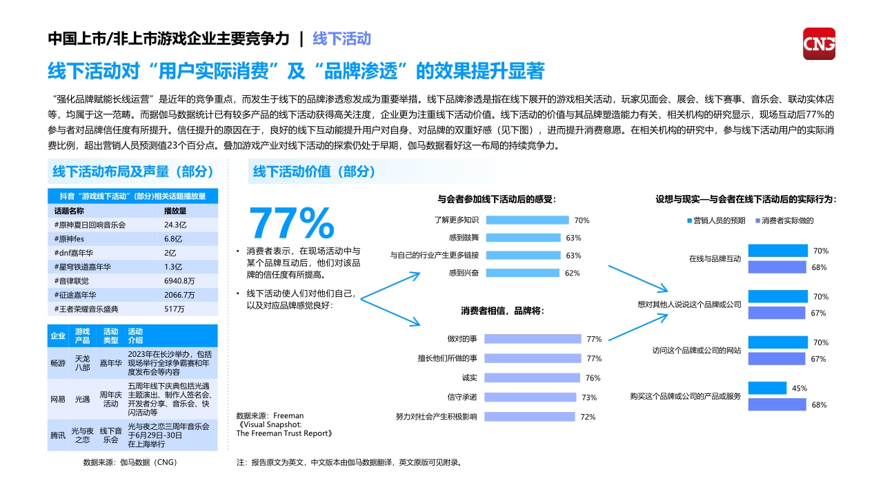 2024中国上市，非上市游戏企业竞争力报告-伽马数据&腾讯云-2024-68页.pdf