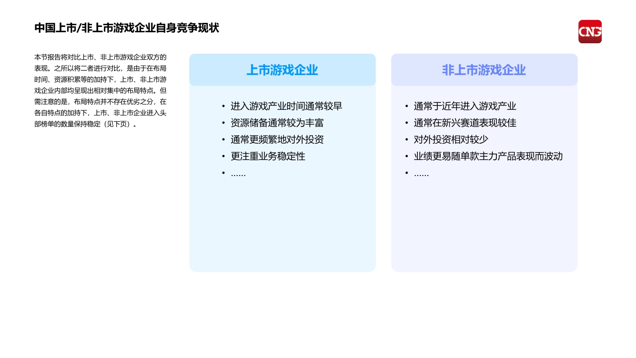 2024中国上市，非上市游戏企业竞争力报告-伽马数据&腾讯云-2024-68页.pdf