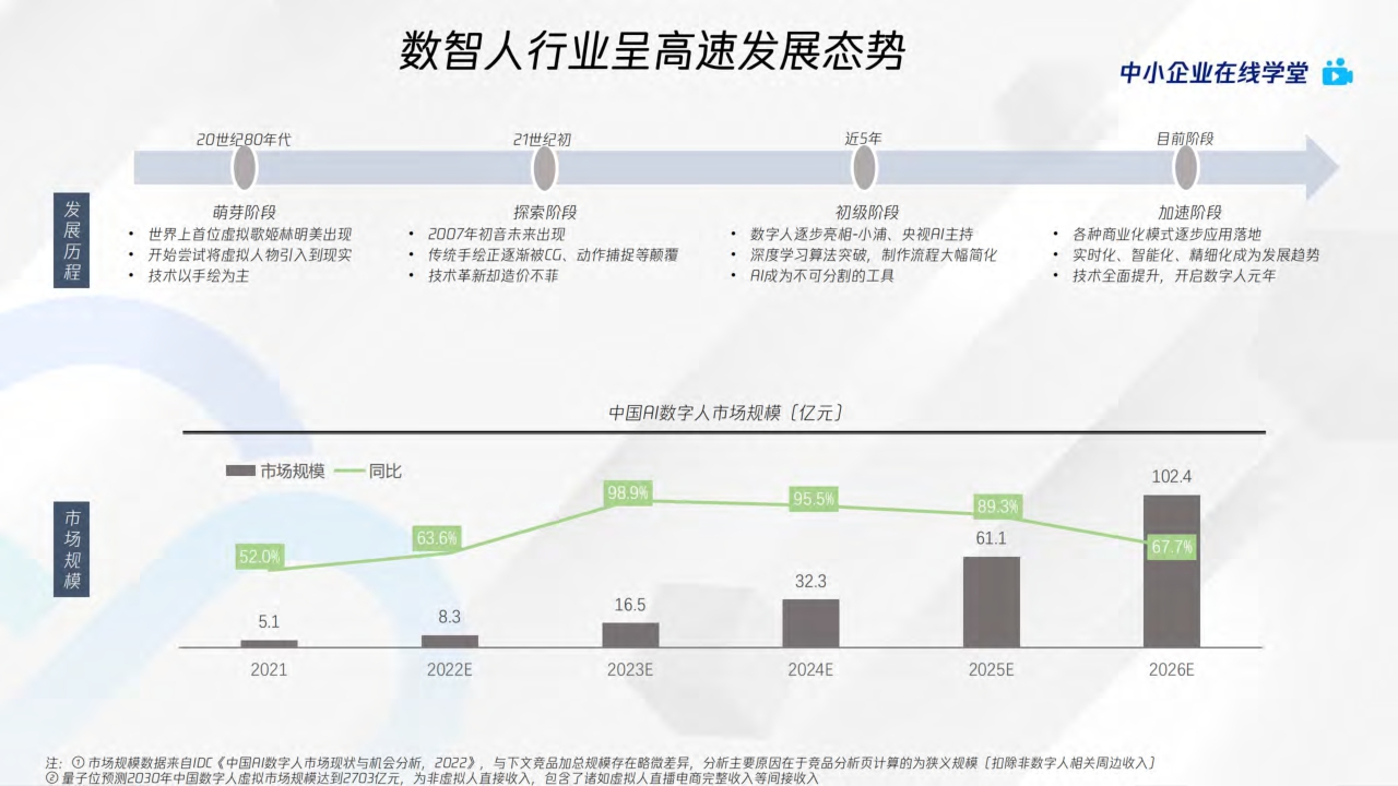 AI绘画爆火后,如何利用AIGC抓住下一个内容风口?-腾讯云-2024-54页.pdf