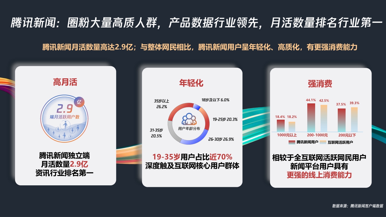 ibopgm-【腾讯新闻】2021营销手册 1228.pdf