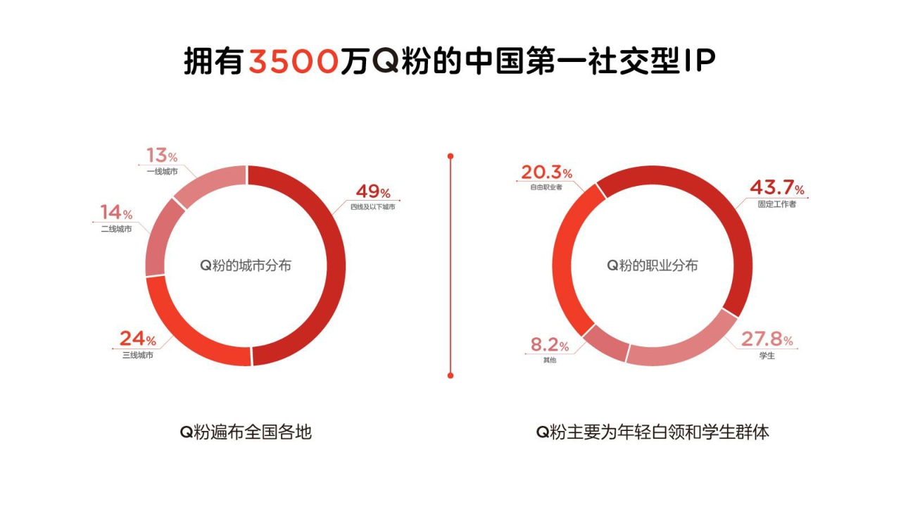 QQfamily品牌书.pdf